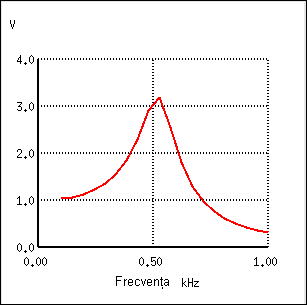 diagrama Bode 22037.png