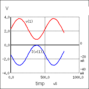 graficul variaţiei tensiune-curent 23005.png