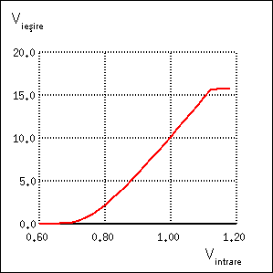 amplificator în conexiune bază comună 23011.png